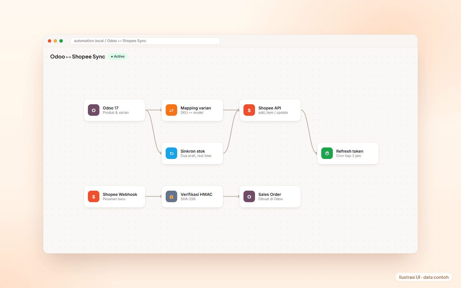Odoo × Shopee Integration | Automated E-Commerce Sync