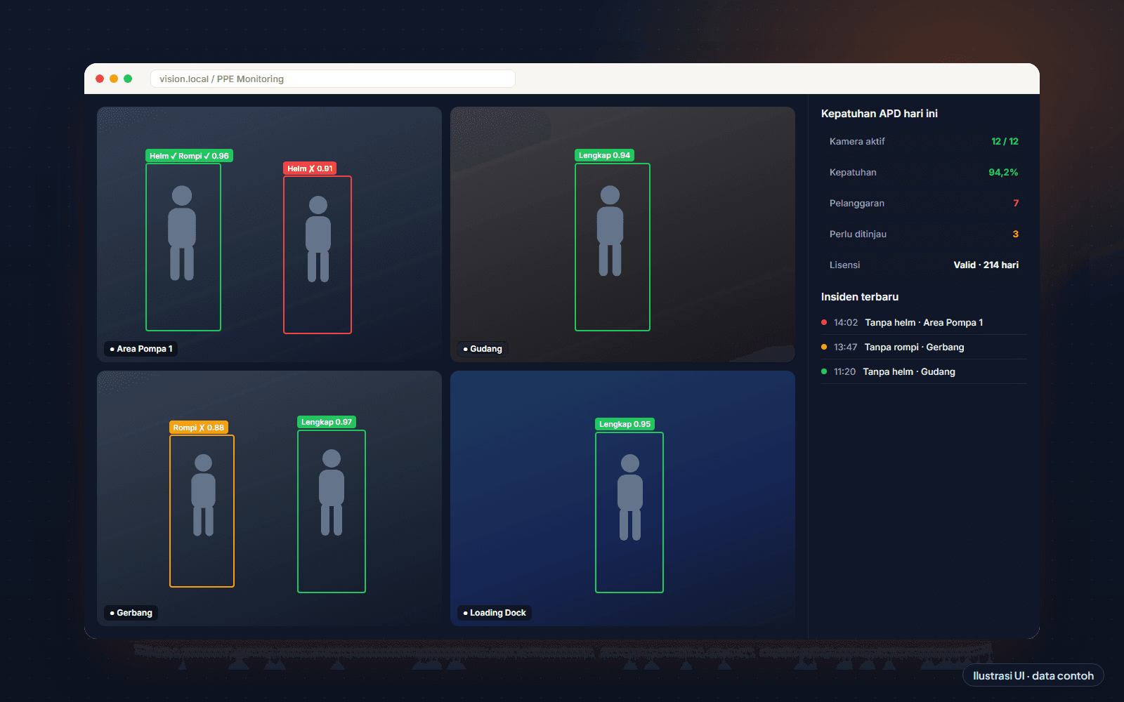 Enterprise PPE Detection VMS | AI Video Management SaaS Platform